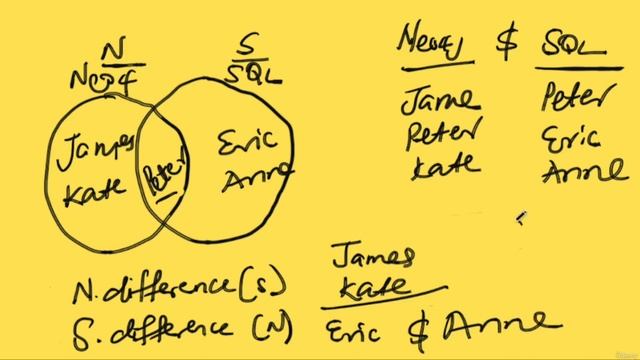 010 Python Set Understanding Set Venn Diagram & Operations Difference смотреть онлайн