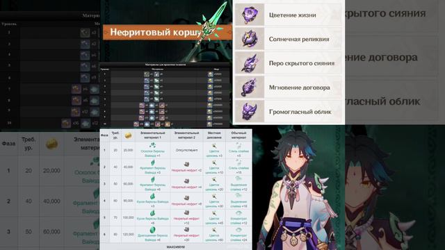 Гайд на Сяо смотреть онлайн