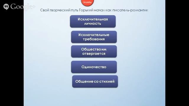 Романтизм ранних рассказов Максима Горького смотреть онлайн