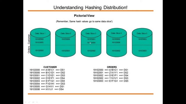8 IBM Netezza table Distribution смотреть онлайн