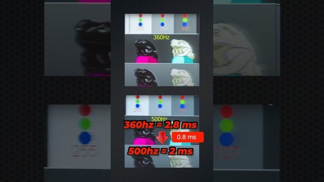 500Hz Monitor ⁉️ смотреть онлайн