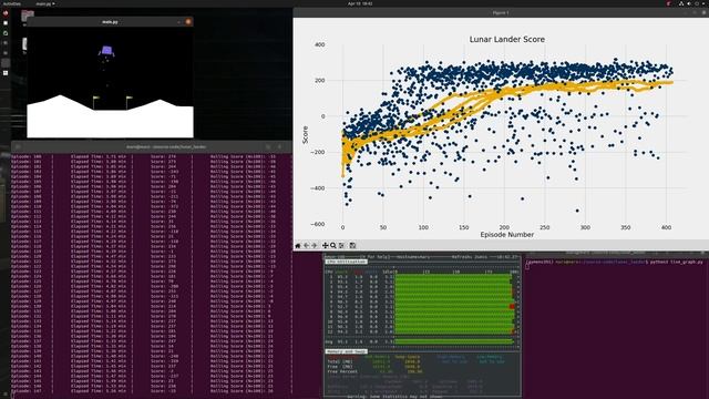 OpenAI's LunarLander-v2 Solved Using Deep Q-learning смотреть онлайн