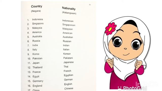 COUNTRY AND NATIONALITY - GRADE 6 PJJ COVID смотреть онлайн