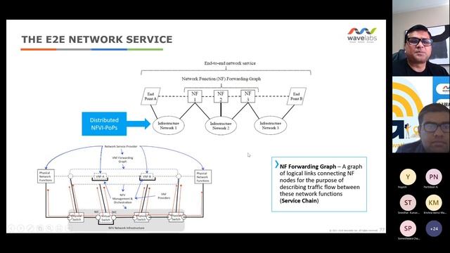 Decoding 5G.Zone | Session 10: Magma 5G End to End FWA and Private Network Use Cases| 16-Jul-2022 смотреть онлайн