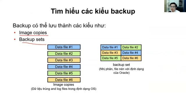 14 - Thực hiện Backup trong Oracle Database | OraAZ | Trần Văn Bình смотреть онлайн