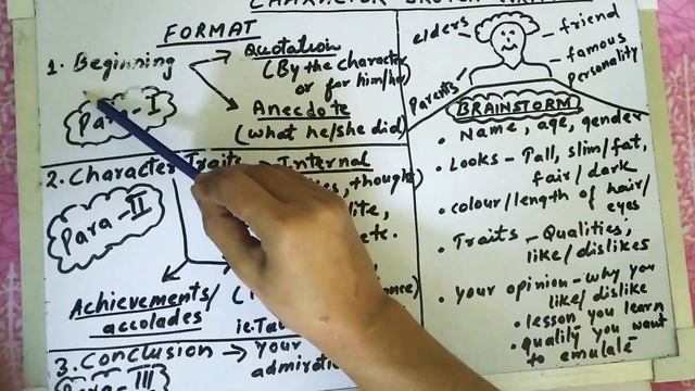 CHARACTER SKETCH ALL YOU NEED TO KNOW (2020-21) смотреть онлайн