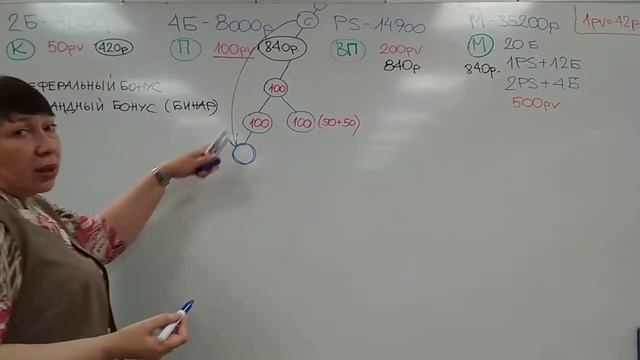 Маркетинг Глобал Тренд. Часть1