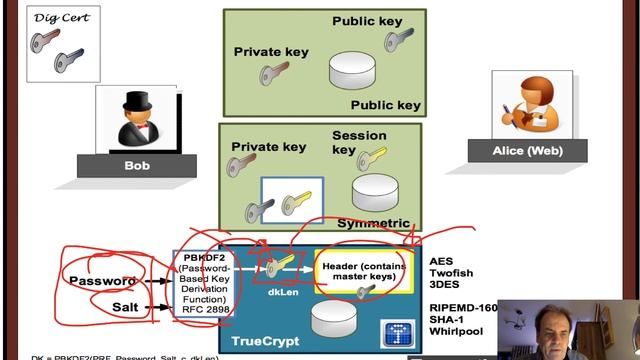 Cryptography: Hashing Methods смотреть онлайн