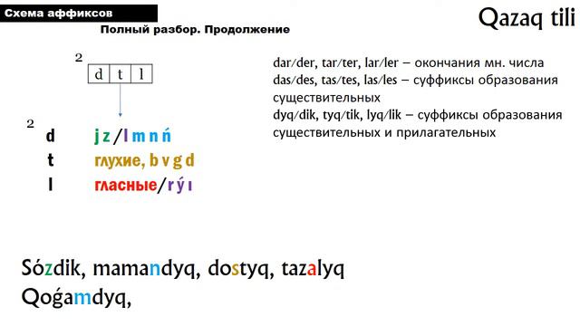 Урок 29. Схема аффиксов (полный разбор). Продолжение смотреть онлайн