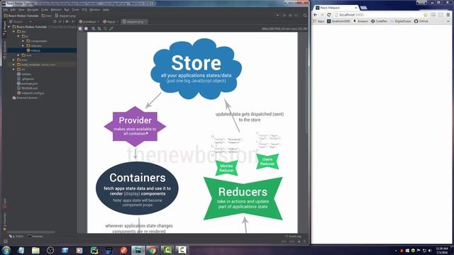 React JS / Redux Tutorial - 6 - Provider смотреть онлайн