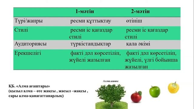 ІІ тоқсан, Қазақ тілі мен әдебиеті, 7 сынып, «Отырар – өркениет ордасы» смотреть онлайн