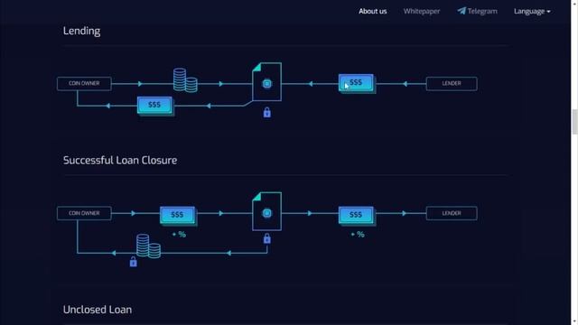 #eCoinomic: ICO Обзор смотреть онлайн