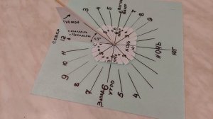 Солнечные часы своими руками . Просто и доступно каждому!