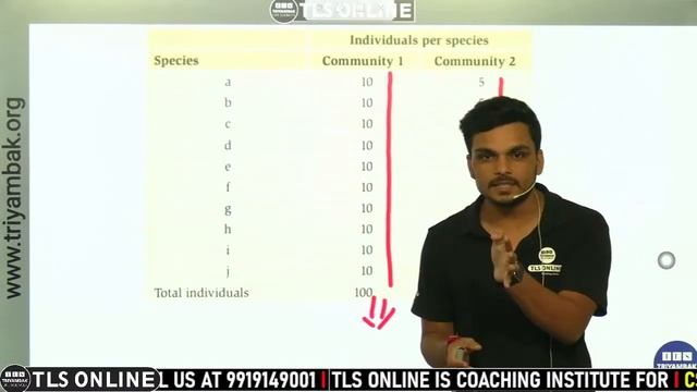 Unit- 10 | Species Richness Berger-Parker Index Simpson's Diversity Index | смотреть онлайн