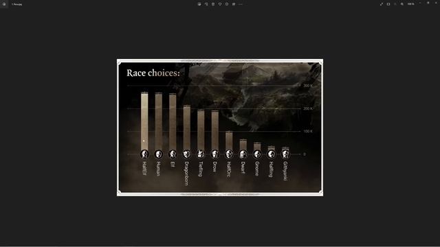 Baldur's Gate 3: манчкинизм, отыгрыш, статистика смотреть онлайн