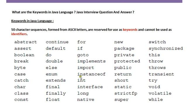 What are the Keywords in Java Language Java Interview Question And Answer смотреть онлайн