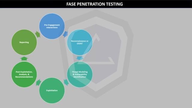 Belajar Web Hacking Mulai dari Mana? | Kelas Online Web Hacking for Beginner смотреть онлайн