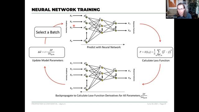 Subsurface Neural Networks смотреть онлайн