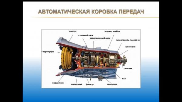 29.07.2018 МСК 12:00 Устройство и эксплуатации автотранспортных средств.