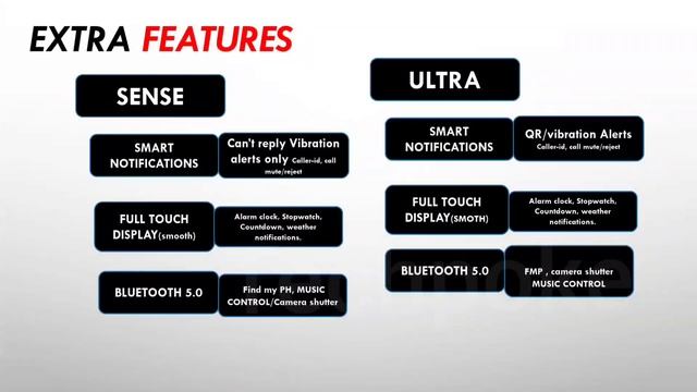 tagg verve sense vs colorfit ultra  fitness watch 2022 noise tagg comparison techpoke