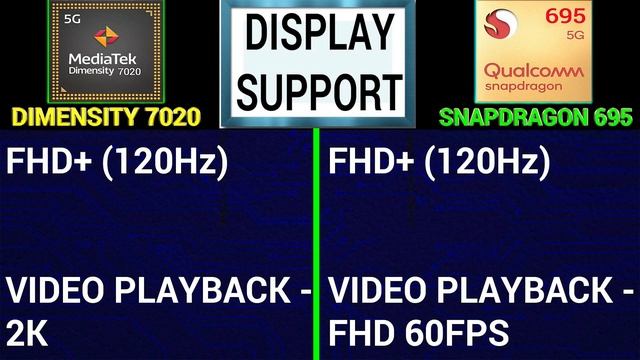 ? Dimensity 7020 Vs Snapdragon 695 | ?Which Better? | Mediatek Dimensity 7020 Vs Snapdragon 695