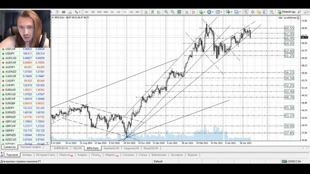 Стрим форекс 13 мая 2021 смотреть онлайн