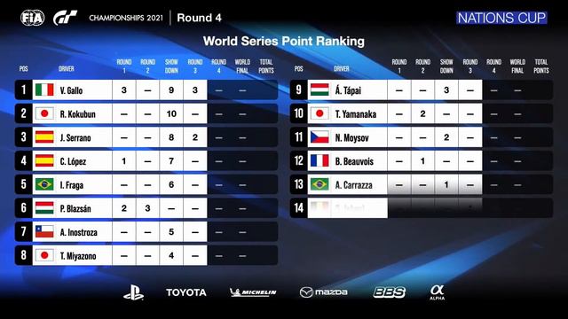 FIA GT Championships 2021 | World Series - Round 4 [ENGLISH] смотреть онлайн