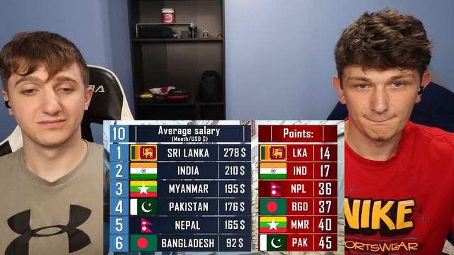 Americans React to Country Comparison: India vs Pakistan vs Bangladesh vs Sri Lanka. Who Live Bette смотреть онлайн