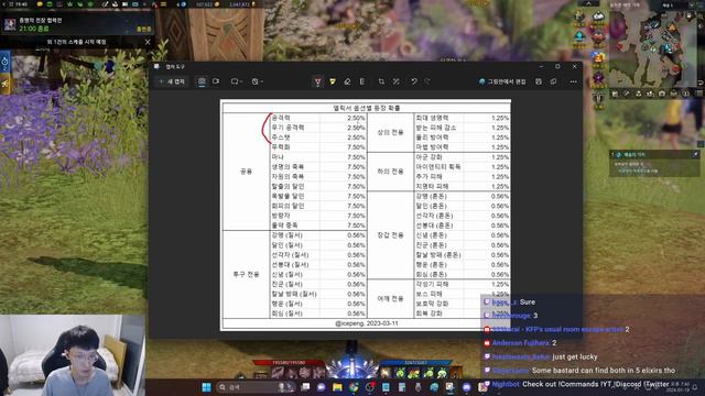 [Lost Ark] The problems of elixir system смотреть онлайн