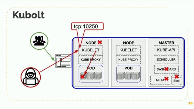 У вас есть кластер Kubernetes, но нет майнера на подах Тогда мы идем к вам! смотреть онлайн