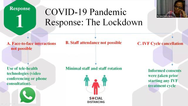 Basics Of IVF And IVF During COVID Pandemic