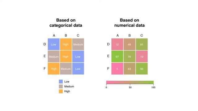 A Guide to Heatmaps смотреть онлайн