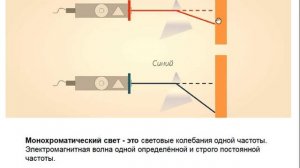 Дисперсия света (9 класс)