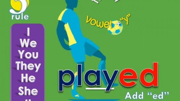 Simple Past -Regular and Irregular verbs