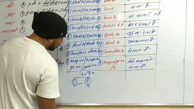 Translate exercise.. present simple1 to 9 grammar смотреть онлайн