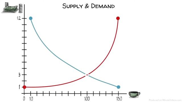 Предложение и спрос. Что скрывается за ценой на чашку кофе? (Sprouts на русском) смотреть онлайн