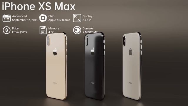 History of the iPhone 2007-2022 смотреть онлайн