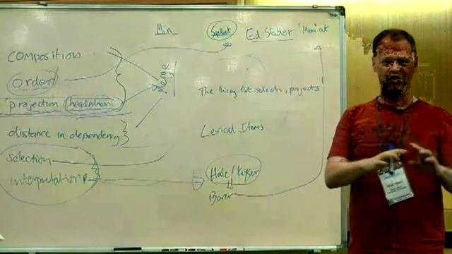 SICOGG15_David Adger_Lecture01 смотреть онлайн