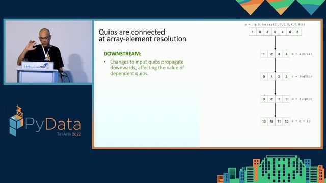 Roy Kishony: Quibbler: Your Data - Interactive! | PyData Tel Aviv 2022 смотреть онлайн
