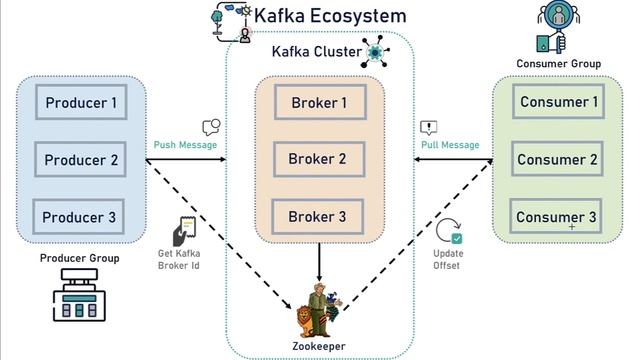 Spring Boot + Apache Kafka Tutorial - #5 - Configure Kafka Producer and Consumer смотреть онлайн
