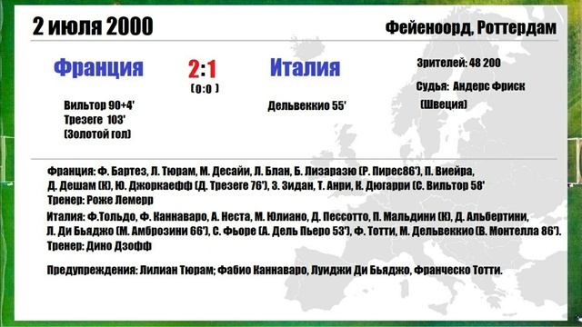 Все финалы Чемпионата Европы по футболу! смотреть онлайн