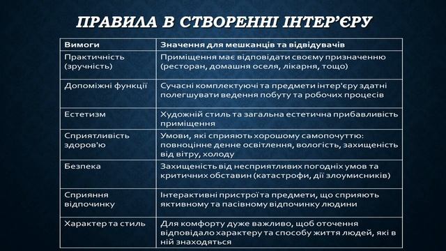 7 клас Інтер'єр смотреть онлайн