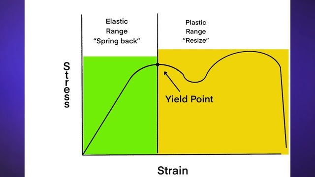 Getting Consistent Neck Tension смотреть онлайн
