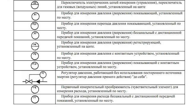 Автоматизация систем ТГС и В. Лекция 2