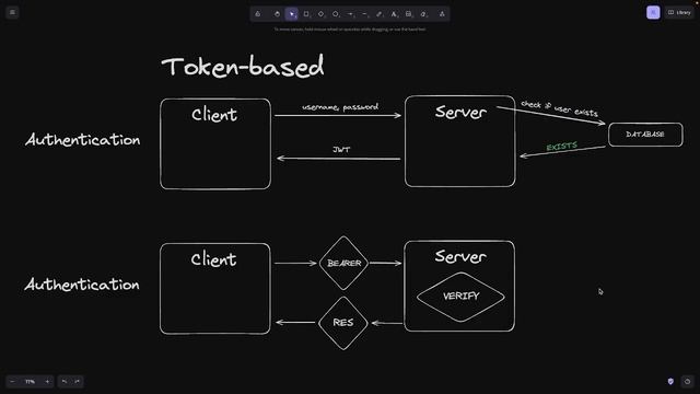 Аутентификация. Сессии и JWT