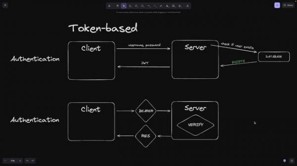 Аутентификация. Сессии и JWT