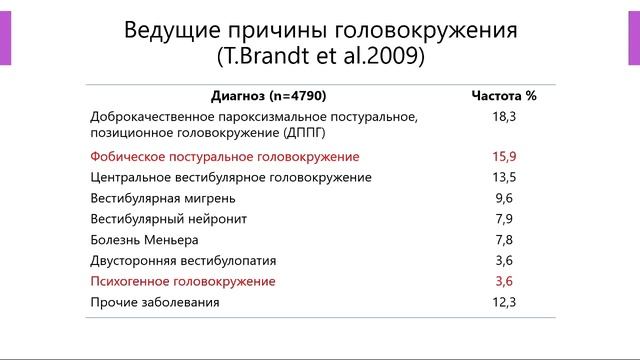 Коморбидный больной с ГБ на приеме у терапевта. 17.09.19