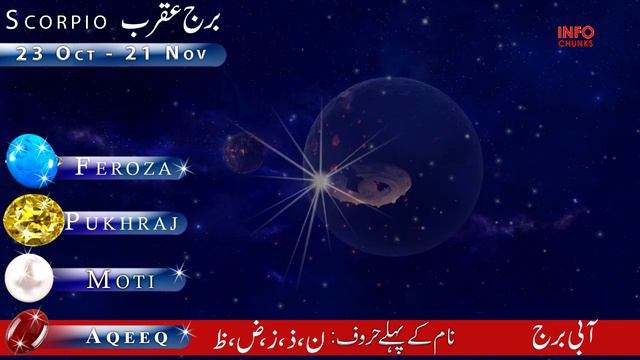 Scorpio February 2022 Horoscope | Monthly Prediction for Love | Career, Money and Health | Astrolog смотреть онлайн