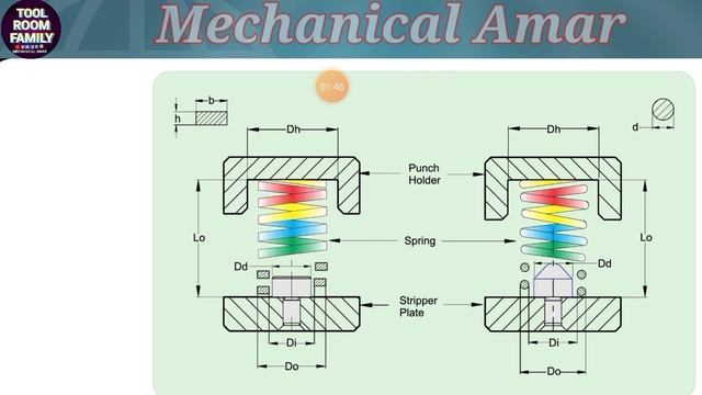Spring Colour Code || Spring Geometry || Spring Specifications || Spring Compression Table смотреть онлайн
