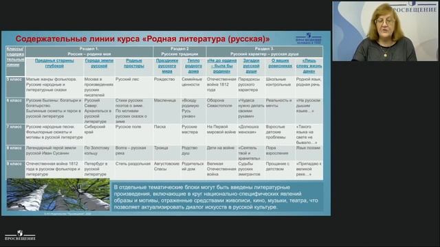 Родная литература (русская): содержательно-методические аспекты нового предмета смотреть онлайн